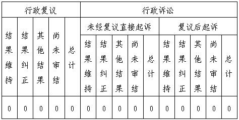 2019年新疆各县人口