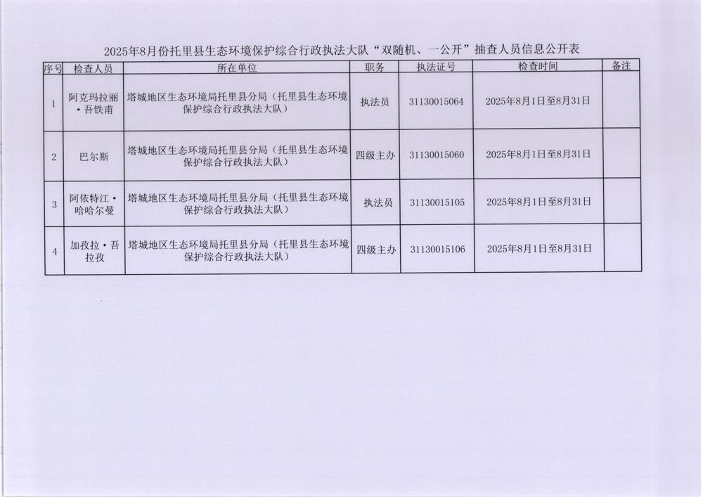4.人员信息公开