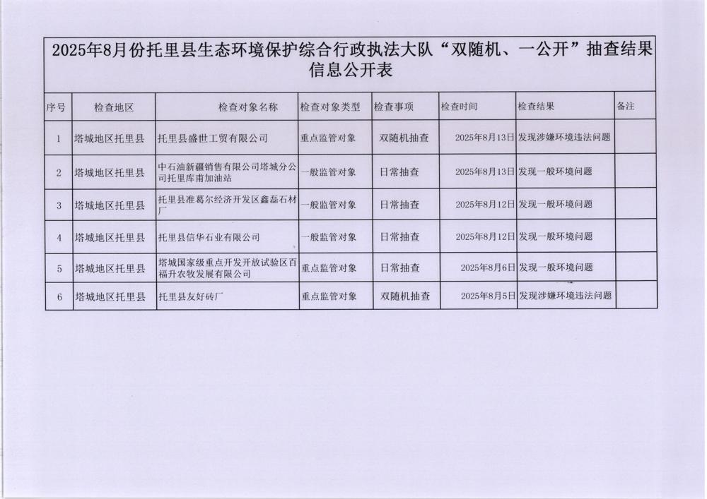 3.抽查结果信息公开