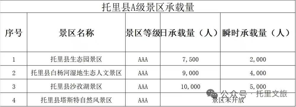 承载量
