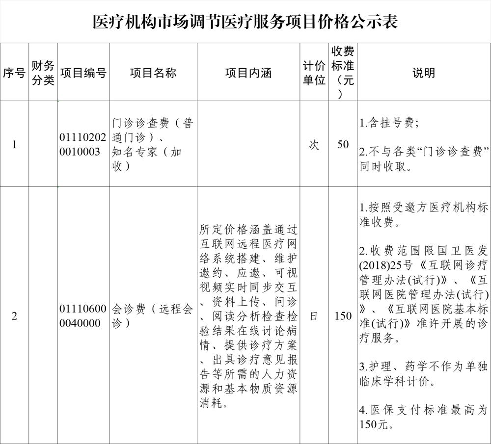 医疗机构市场调节医疗服务项目价格公示表-