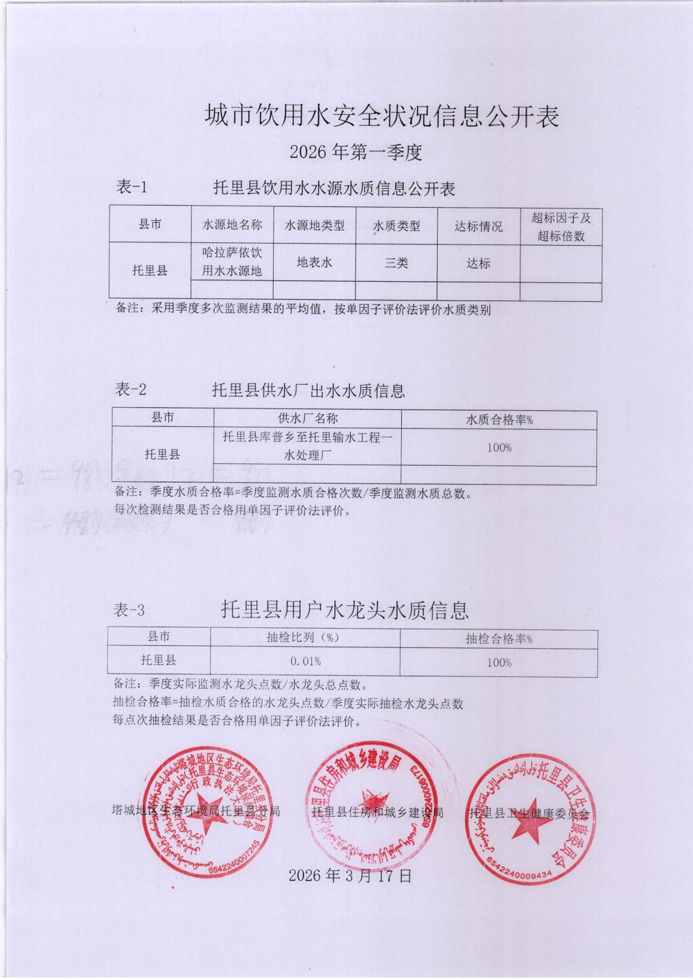 城市饮用水安全状况信息公示表